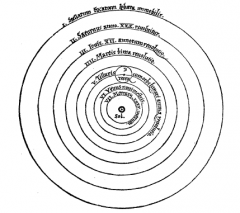 Copernic - De Revolutionibus Orbium Coelestium (via Wikipedia, domaine public)